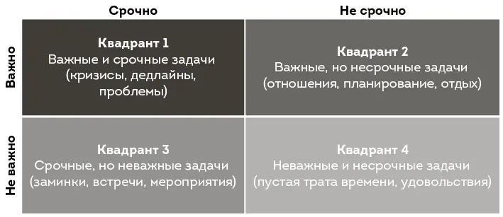 Допустим вы в замешательстве и вам нужно решить в какой из этих квадрантов - фото 1