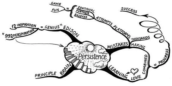 Persistence Combined with the love of learning and the making of mistakes the - фото 10