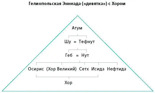 Амон или Амун один из восьми изначальных богов к 1200 году до н э играл - фото 15