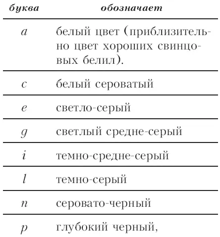 то мы будем чувствовать себя в этой области вполне уверенно Было поэтому - фото 13