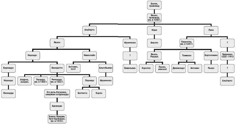 Указатель имен к диалогам Книги о семье Август Октавиан римский император - фото 6