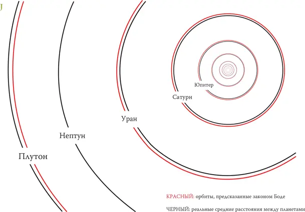Играя на разных орбитах эти системы генерируют различные аккорды Причем - фото 78