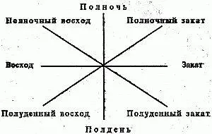 Стороны света в морской терминологии Талара О ЛЕТОСЧИСЛЕНИИ При изучении - фото 23