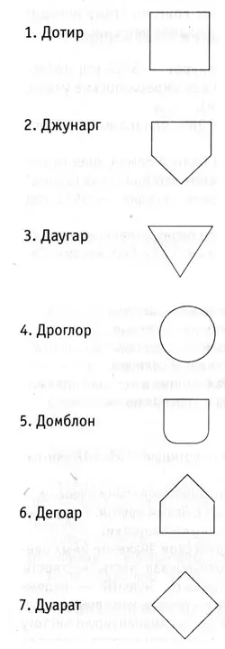 Как правило дотир и дуарат служат гербовыми щитами лишь для дворян не имеющих - фото 66