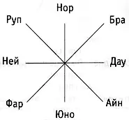 О летосчислении Первые семьсот с лишним лет после Шторма на земле не - фото 68