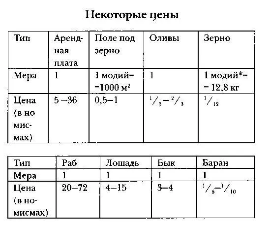 Модием называлась не только мера площади но и мера сыпучих т ел 6 - фото 95