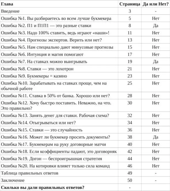 Заключение Вы подсчитали сколько дали правильных ответов Если больше 16 то - фото 23