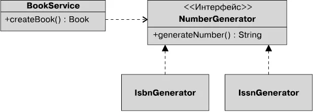 Рис 23Схема класса с интерфейсом NumberGenerator и реализациями Как бы вы - фото 17