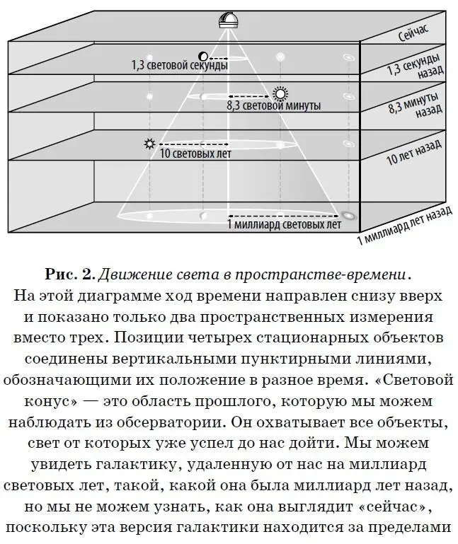 Но что если мы заглянем еще дальше в прошлое в то время когда не было ни - фото 2