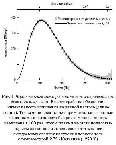 Реликтовое излучение не только представляет собой удивительное явление но и - фото 4