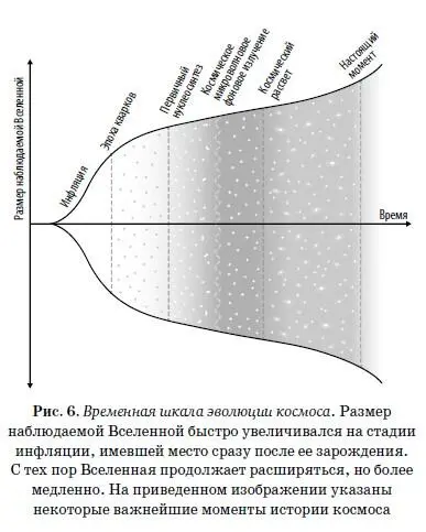 Однако мы забегаем вперед До образования реликтового излучения пройдет еще - фото 6