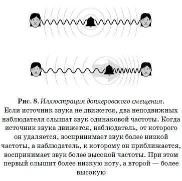 Оказывается нечто подобное происходит и со светом Свету быстро - фото 8