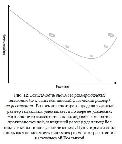 Такое происходит по той же причине по какой мы можем видеть объекты которые в - фото 12