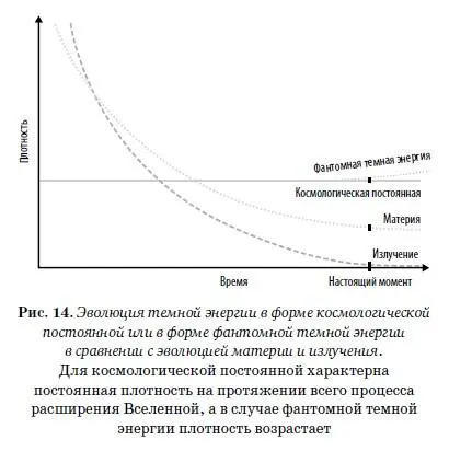 Колдуэлл и его коллеги пошли еще дальше и рассчитали ограничения основываясь - фото 14
