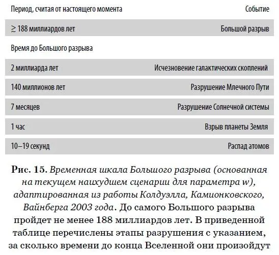 К сожалению мы никогда не сможем сказать наверняка что нам не грозит Большой - фото 15