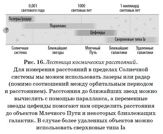 Как далеко это может нас завести Мы способны рассмотреть цефеиды Млечного Пути - фото 16