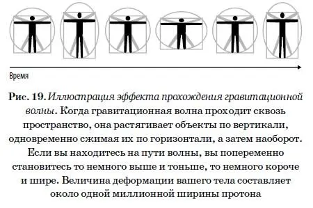 До сих пор общая теория относительности Эйнштейна с блеском выдерживала все - фото 19