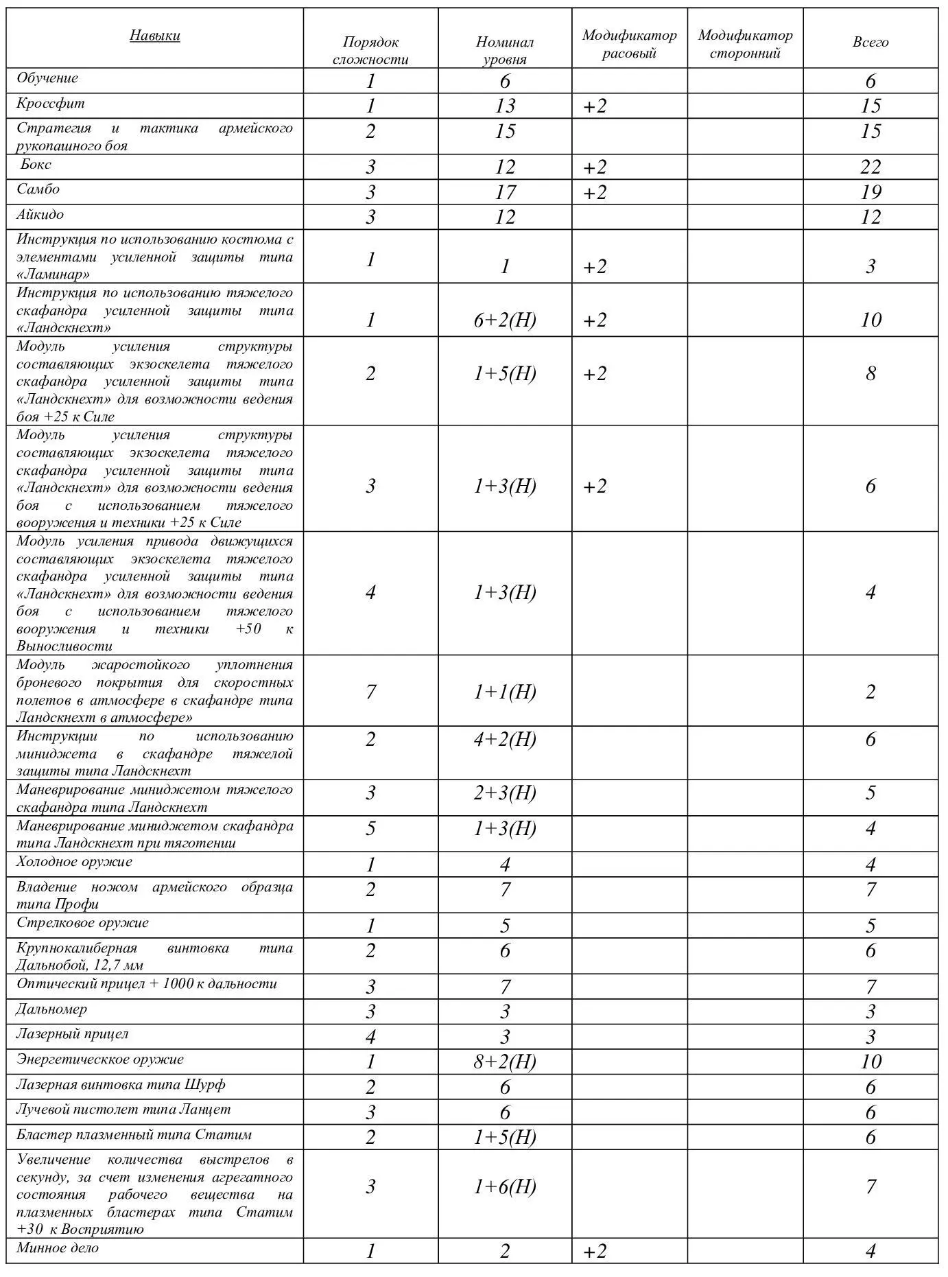 Простыня Гариковых навыков медленно поползла по экрану Много а что дальшето - фото 10