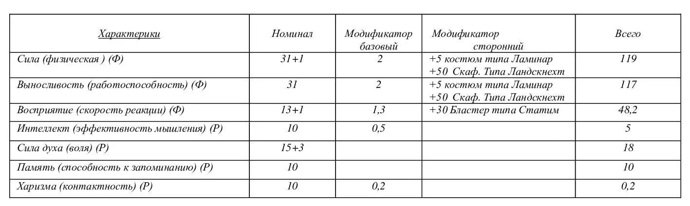 Увидев цифры которые обозначились в таблице характеристик я даже - фото 11