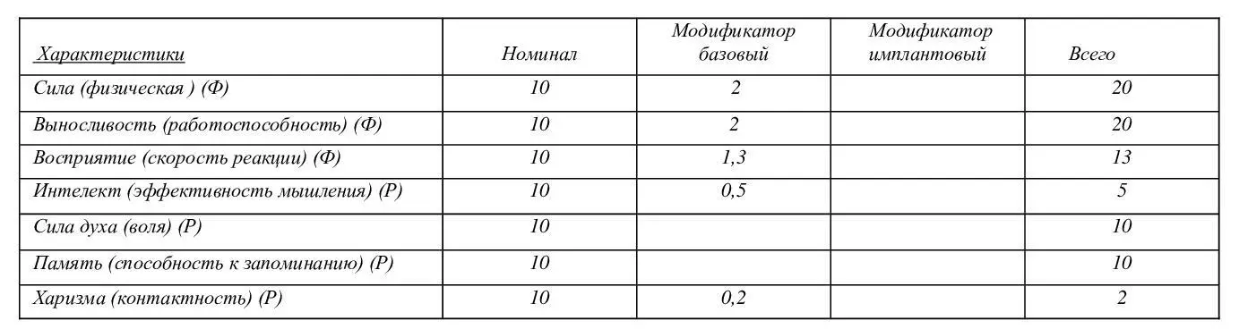 Преимущество расы качественное повышение всех физических показателей 2 для - фото 1