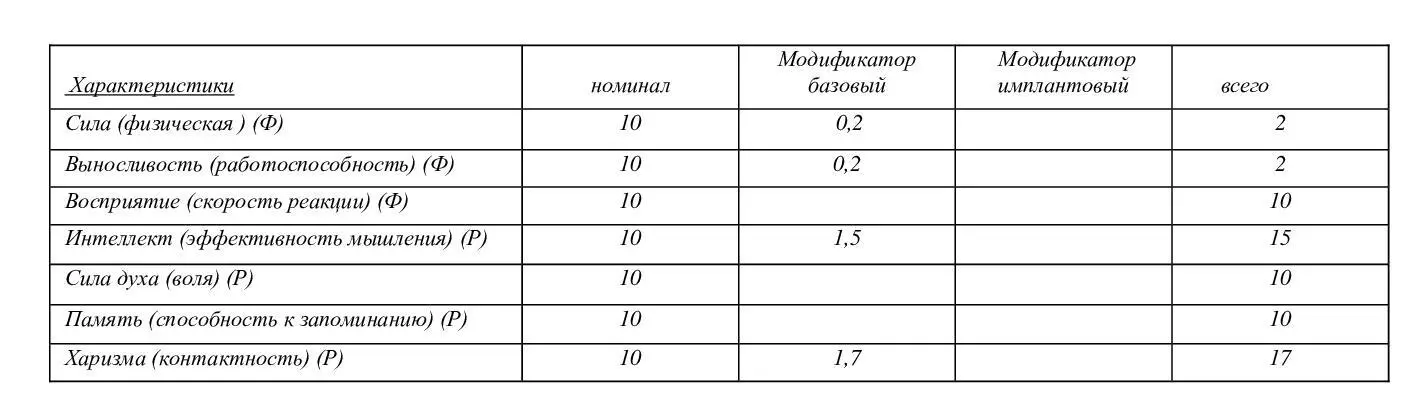 Преимущество расы ЖРЕЧЕСТВО способность обращаться к богам что дает - фото 2
