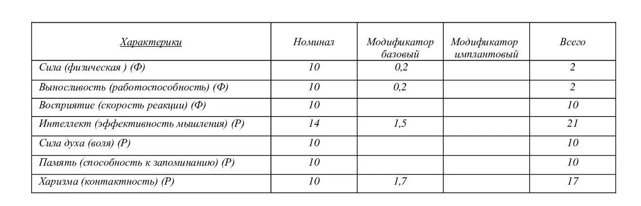 Главное что радовало это то что вечером я зафинделила свободные единицы - фото 3