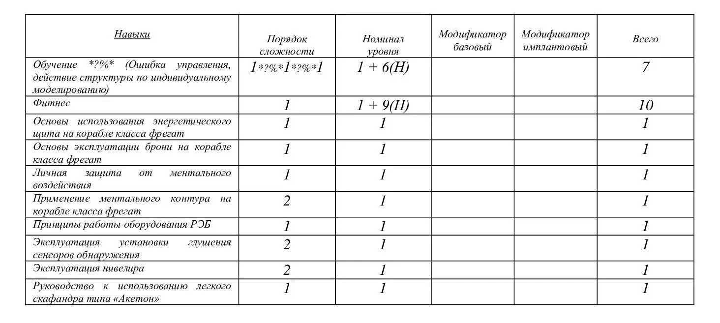 Таак а это что такое Верхнюю строчку видели А что написано поняли Я - фото 4