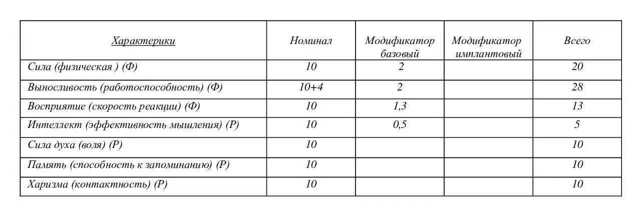 Вот что не говори а верхние строчки у моего парня смотрятся отлично И я - фото 5