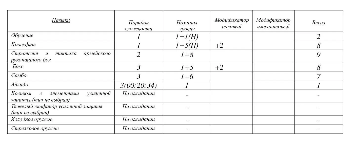 По навыкам у орка тоже все вроде выглядело неплохо Ято думала все хуже - фото 6