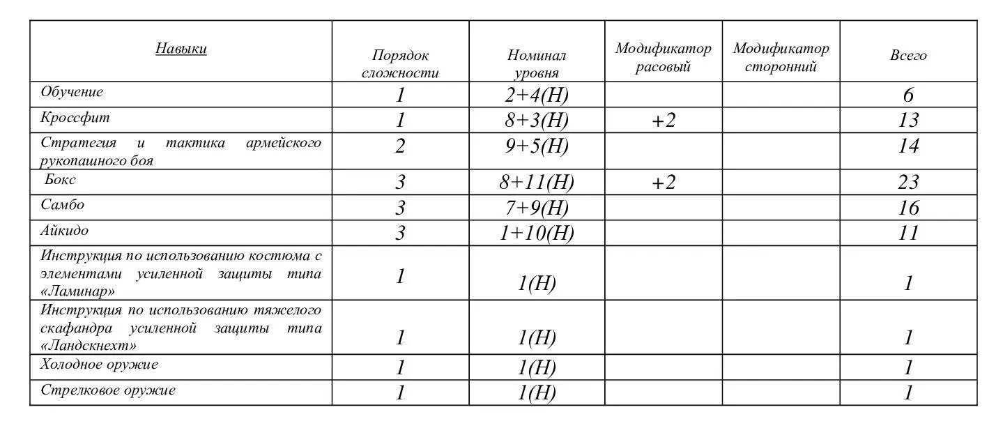 Ого А здоровьишкото и вовсе огого Вот же нагнал мой Гаричка за вчерашний - фото 7