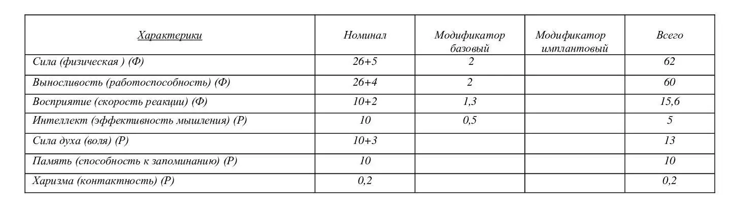 Я полюбовалась пару минут на обновленную табличку характеристик и поднялась - фото 8