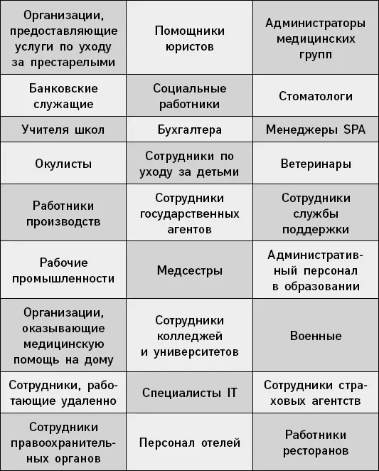 Очевидно что разнообразие профессий и отраслей в которых как выяснилось - фото 1