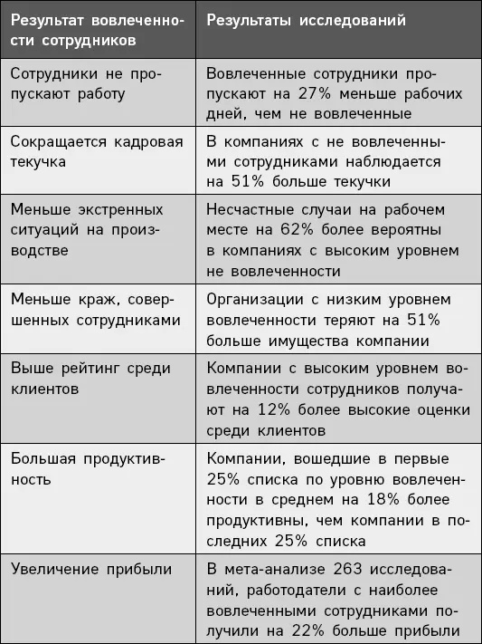 Признательность и признание ведут к хорошим результатам Помимо положительного - фото 3