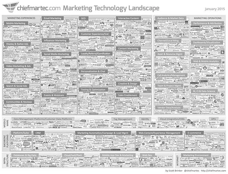 РИС 21КАРТА МАРКЕТИНГОВЫХ ТЕХНОЛОГИЙ Примечание SEO search engine - фото 1