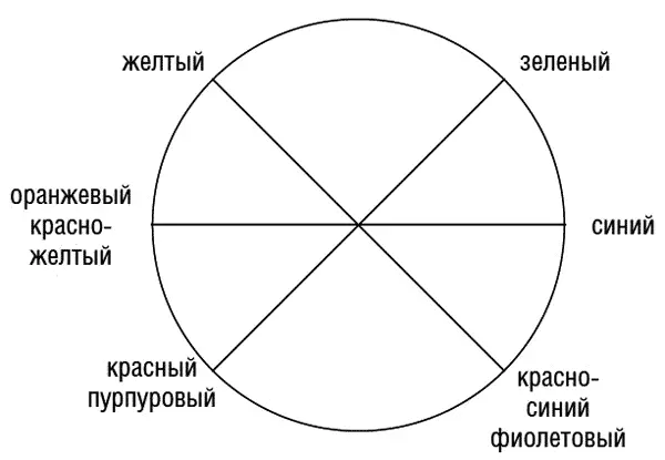 811 Как предположенная нами стрелка отходит от средины в естественном порядке - фото 1