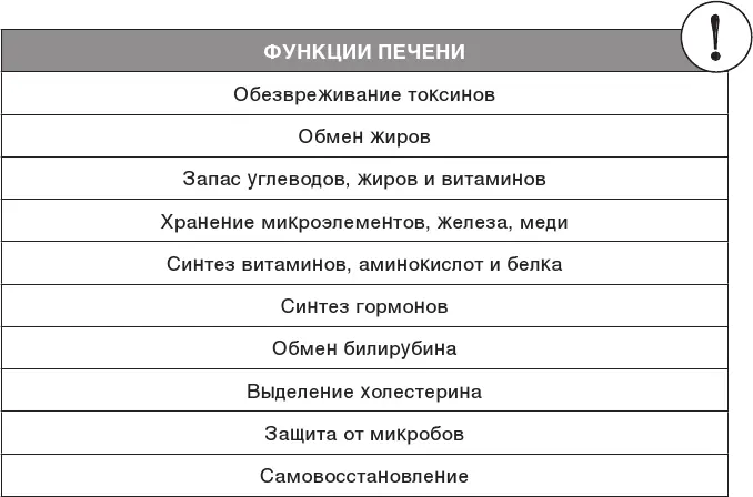 Глава 3 Короткая про обмен веществ и холестерин История эта началась более - фото 5