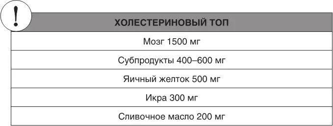 Миф про плохой и хороший холестерин или Как белок стал жиром Холестерин - фото 6