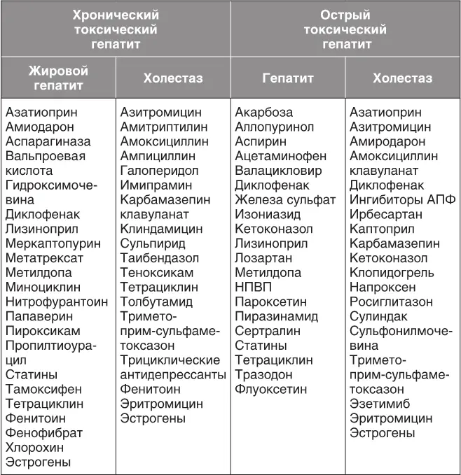 Глава 5 Вирусные гепатиты А В С D E вирусная азбука С этими болезнями - фото 31