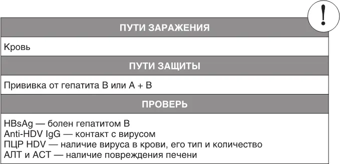 Для лечения также важно понимать что при отсутствии вируса В никакого гепатита - фото 49