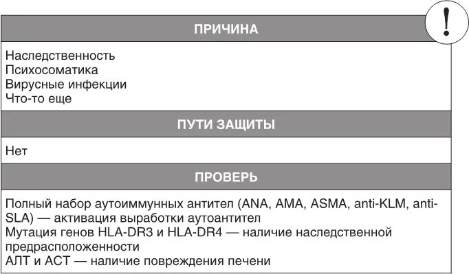 Иммунные клетки начинают вырабатывать антитела те самые убийственные молекулы - фото 53