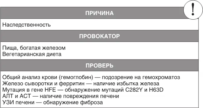 Организм забирает железо из кишечника частично или почти полностью Это зависит - фото 74