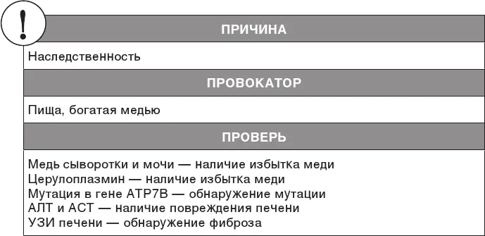 Чтобы обнаружить избыток меди и найти причины повышения печеночных показателей - фото 78