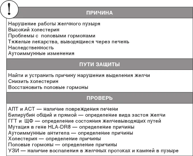 Все симптомы связаны с повреждением клеток печени и застоем желчи Поскольку не - фото 80
