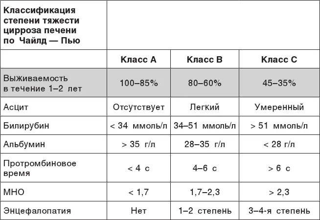 В отношении цирроза нужно понимать что после того как красная черта или точка - фото 87