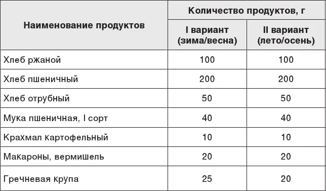Но это номенклатурные и формальные варианты питания которые изнача - фото 105