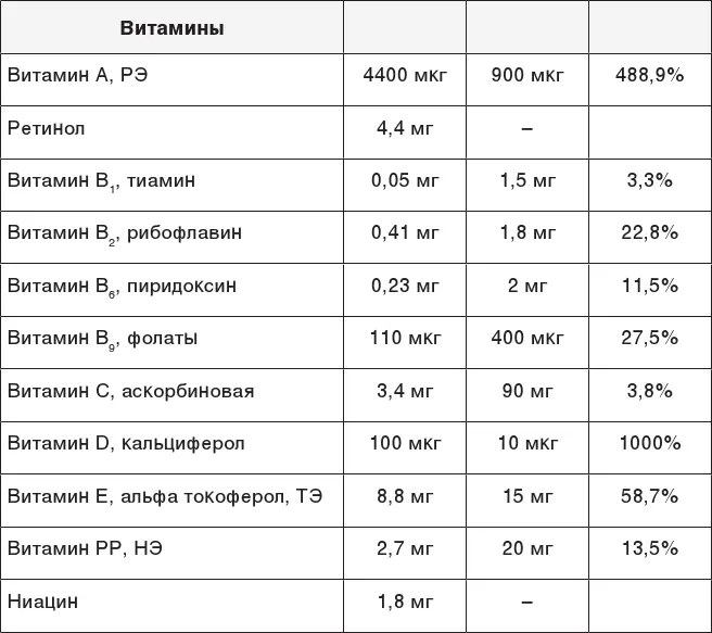 Диета Люблю печень могу себе позволить или Критически - фото 131