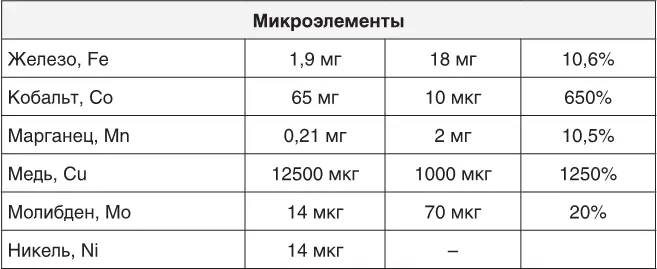 Диета Люблю печень могу себе позволить или Критический разбор стола 5 Мы - фото 133