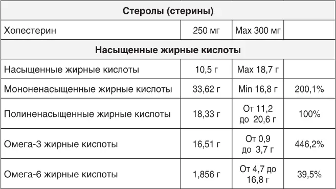 Диета Люблю печень могу себе позволить или Критический разбор стола 5 Мы - фото 134