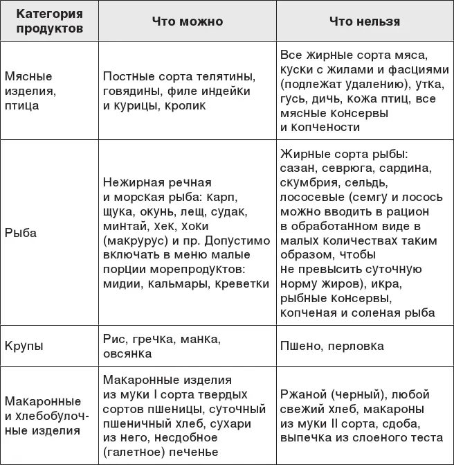 Меню Печень я не хочу думать или Пример рациона на неделю Для тех кому - фото 135