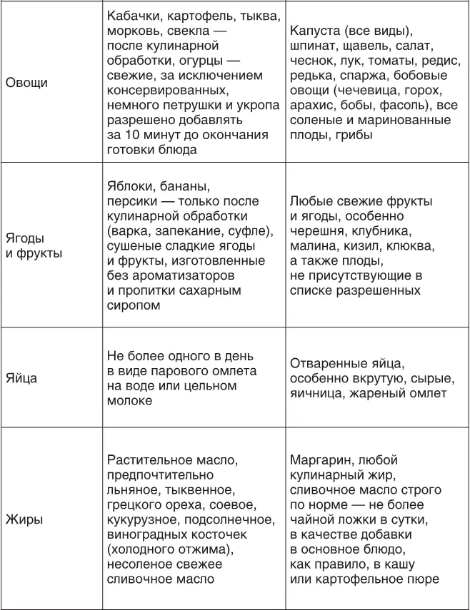 Меню Печень я не хочу думать или Пример рациона на неделю Для тех кому - фото 136